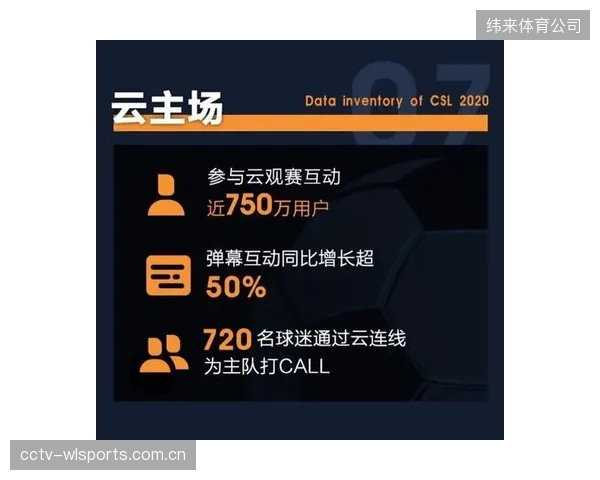号称服务所有人的互动观赛平台，为何在面对残障用户的特殊需求时往往选择性忽视？